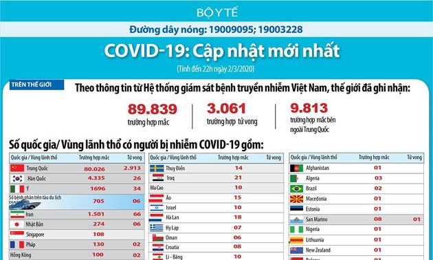 ជំងឺរាតត្បាត COVID-19 ត្រូវបានរកឃើញនិងរីករាលដាលនៅប្រទេសនិងតំបន់ដែនដីចំនួន ៧១នៅលើពិភពលោក