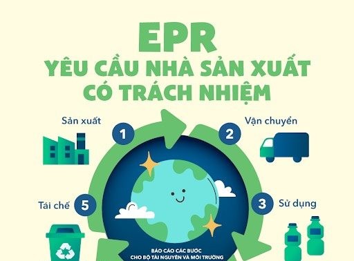 Bộ Tài nguyên và Môi trường chính thức vận hành Cổng thông tin điện tử EPR quốc gia