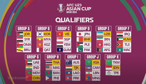  Tickets of AFC U23 Asian Cup 2024 Qualifiers’s Group C matches put on sale from September 3