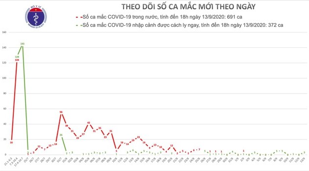 Vietnam confirms three more imported COVID-19 cases