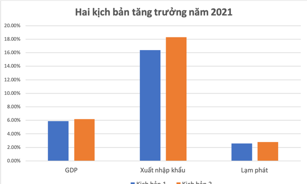 Vietnam’s economy in 1st half: reform to fuel recovery, sustainable growth