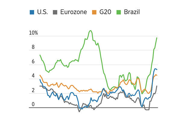 La economía mundial en 2021: recuperación en medio de desafíos