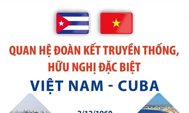 เวียดนาม-คิวบาสามัคคีและร่วมมือเพื่อพัฒนาร่วมกัน