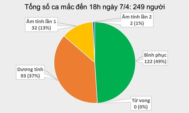 Vier neue Covid-19-Infektionsfälle in Vietnam