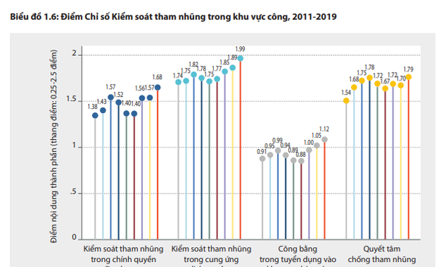 PAPI 2019 erkennt Fortschritte der Städte und Provinzen an