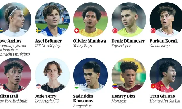 Junger Fußballspieler Tran Gia Bao gehört zu 60 vielversprechendsten Nachwuchstalenten der Welt