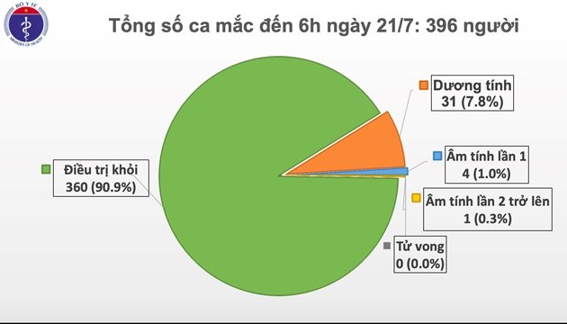 越南新增12例新冠肺炎确诊病例