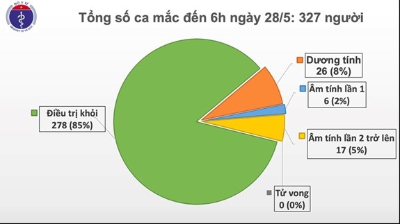 Vietnam lleva 42 días sin contagios de Covid-19 en la comunidad