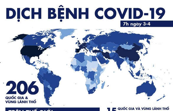 Covid-19: Le point sur la pandémie à travers le monde