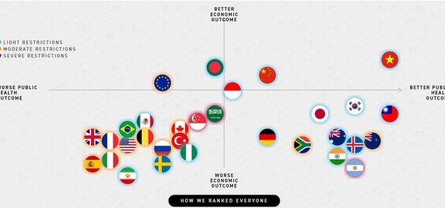 Covid-19: le Vietnam est le pays le plus efficace selon le classement mondial de Politico