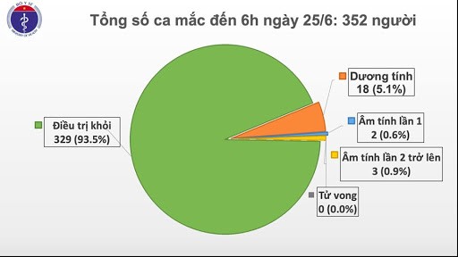 Covid-19 : 70e jour sans nouveau cas local