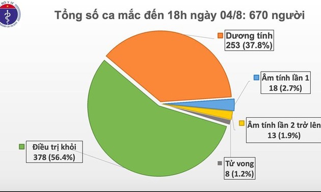 18 nouveaux cas de contamination au Sars-CoV-2