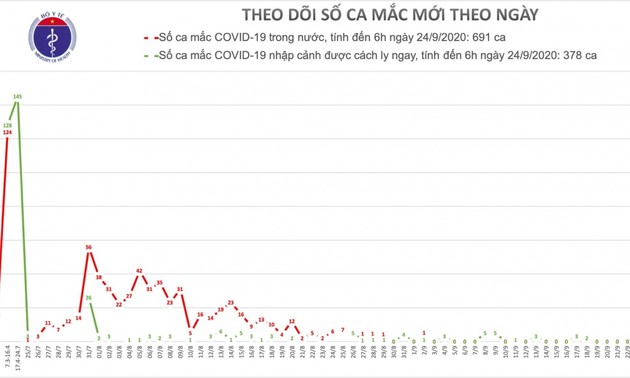 Covid-19: pas de cas de contamination locale