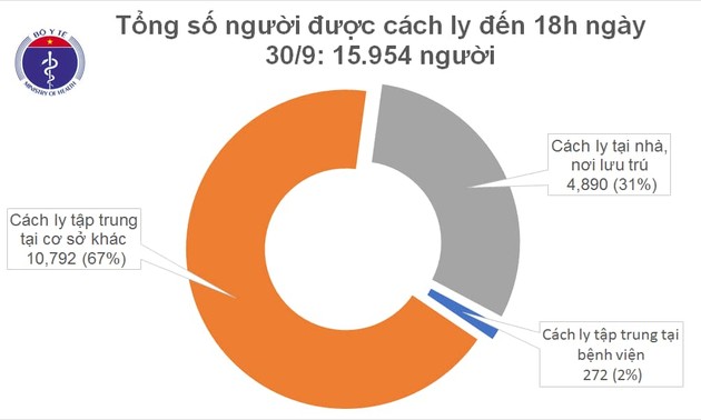 Covid-19: aucun nouveau cas local recensé