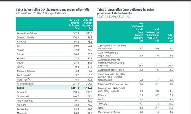 L’Australie augmente ses APD pour le Vietnam