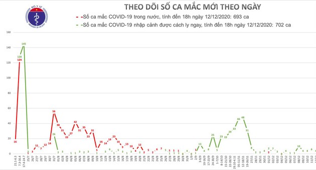 Covid-19 : quatre nouveaux cas exogènes diagnostiqués 