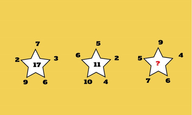 Bài toán cực dễ của học sinh tiểu học nhưng người lớn đều chào thua