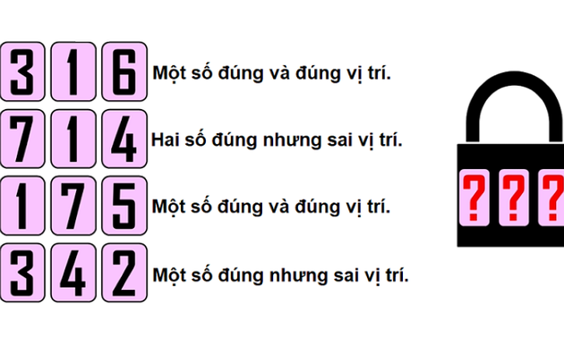 Trong 15 giây đố bạn tìm được mật mã ổ khóa