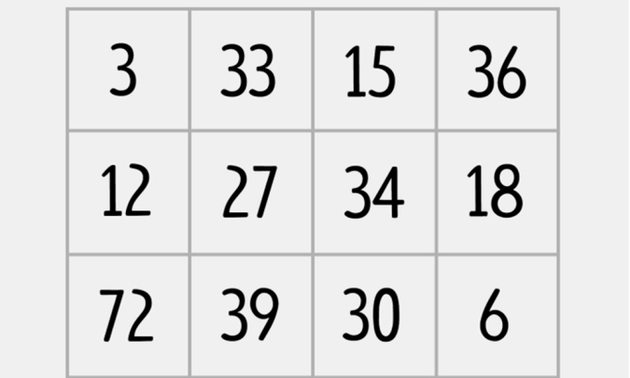 Tìm số khác biệt với các số còn lại