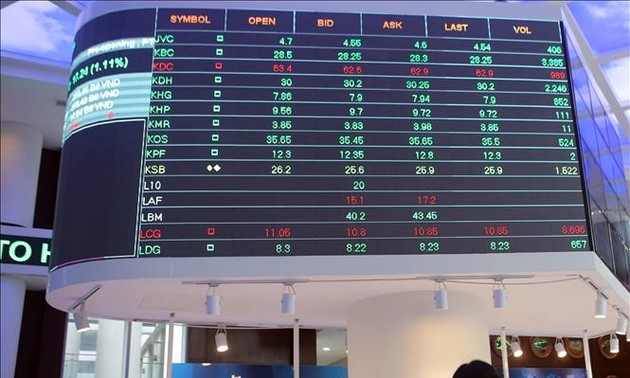 Plus de 1,8 milliard de dollars injectés en une journée: le VN-Index atteint un nouveau sommet