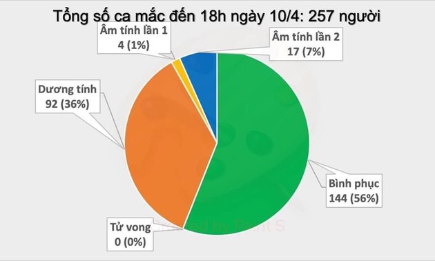 Во Вьетнаме зарегистрировано ещё два случая заражения коронавирусом