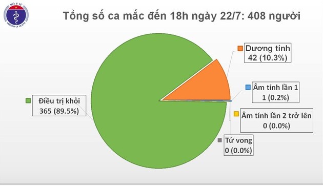 Во Вьетнаме зафиксировано ещё 7 ввозных случаев COVID-19