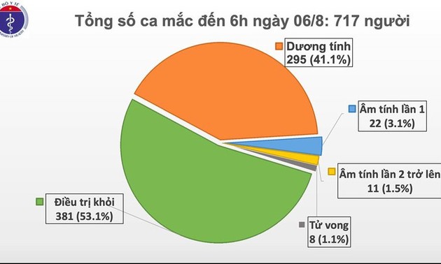 Во Вьетнаме за 12 часов выявлены 4 новых случая Covid-19