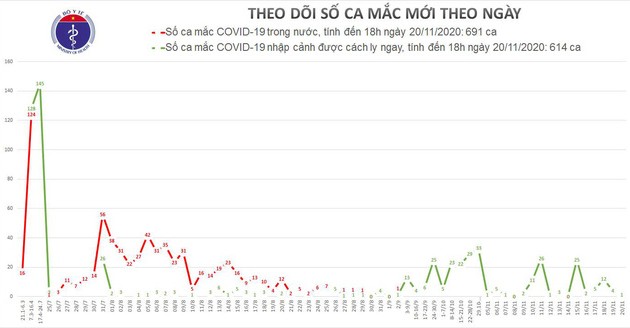 Covid-19: un nouveau cas exogène