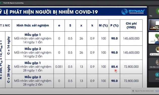 Doanh nghiệp tìm kiếm giải pháp tái sản xuất hiệu quả sống chung với dịch Covid