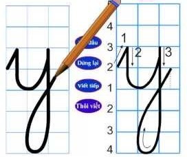 การออกเสียงตัวอักษร X Y