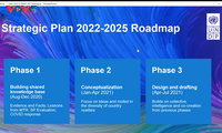 UNDP ประกาศเนื้อหาที่ให้ความสนใจเป็นอันดับต้นๆเพื่อพัฒนาในช่วงปี 2021-2025 สำหรับย่านเอเชียแปซิฟิก