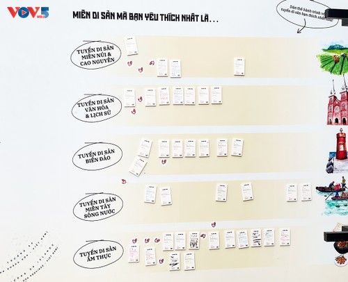 Khám phá vẻ đẹp Việt Nam qua trưng bày “Dọc miền di sản” - ảnh 20