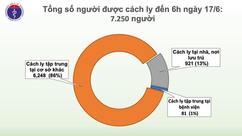 越南连续62天无新增社区传播病例 - ảnh 1