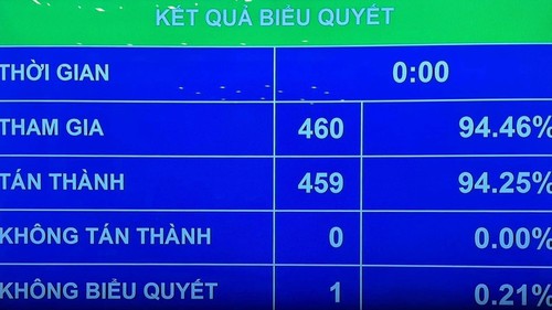 Le Royaume-Uni adhère au CPTPP: Une opportunité pour le Vietnam - ảnh 1