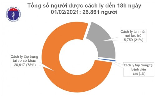 Vietnam bestätigt weitere 31 Covid-19-Fälle - ảnh 1