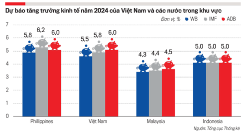 Vietnam kann in diesem Jahr ein hohes Wirtschaftswachstum erreichen - ảnh 1