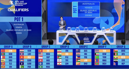 Das vietnamesische U17-Fußballteam hat Vorteil bei der Qualifikation für die Weltmeisterschaft - ảnh 1