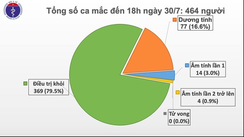 꽝남성, 신규 코로나19 확진자 5명 추가 - ảnh 1