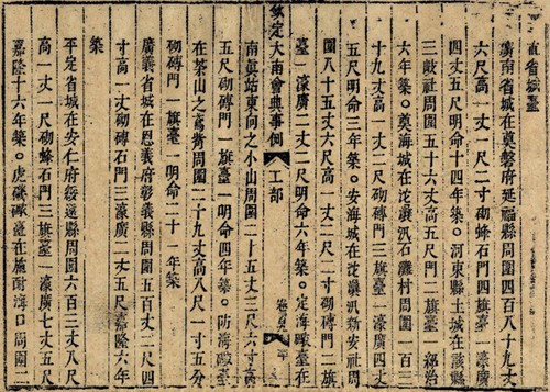 Da Nang’s sea in imperial records of the Nguyen dynasty  - ảnh 1