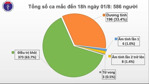 Covid-19: 28 nouveaux cas - ảnh 1