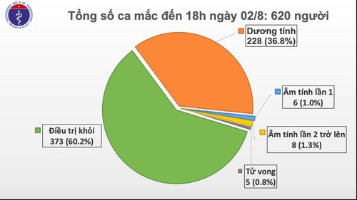 Covid-19: 30 nouveaux cas - ảnh 1