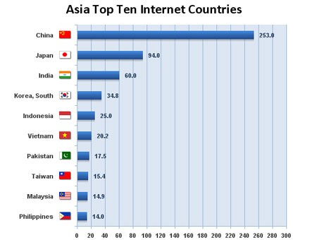 Internet- Mengelola seiring dengan menciptakan syarat untuk berkembang - ảnh 2