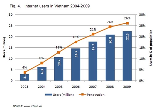 Reporters Sans Frontières dénature la liberté de la presse au Vietnam  - ảnh 1