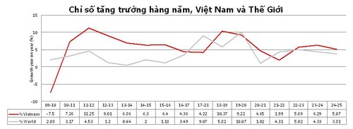 Vietnam’s trade to grow rapidly in next 15 years - ảnh 1