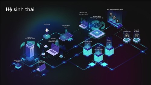 Vietnam’s open-source AI breakthrough - ảnh 2