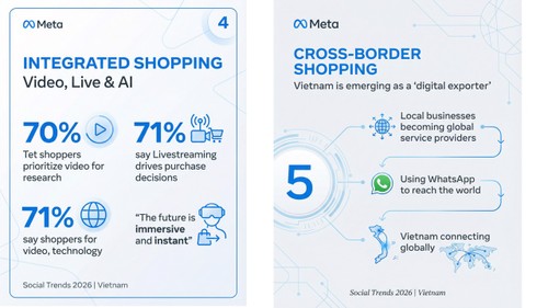 Five social trends will drive Vietnamese business growth in 2026 - ảnh 2