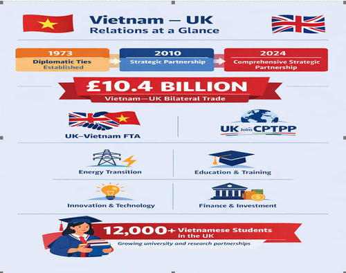 Vietnam, UK enter a new era of partnership - ảnh 3