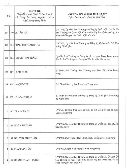 Công bố danh sách Ban Chấp hành Trung ương Đảng khóa XIV - ảnh 11