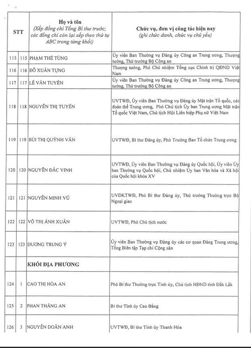 Công bố danh sách Ban Chấp hành Trung ương Đảng khóa XIV - ảnh 12