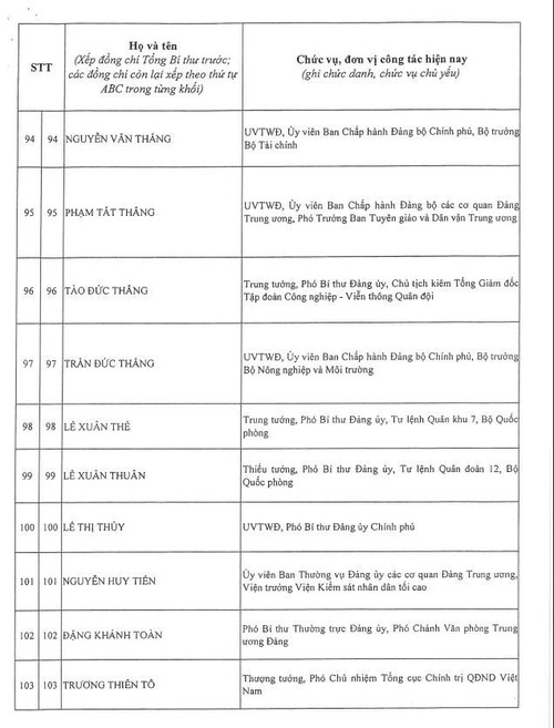 Công bố danh sách Ban Chấp hành Trung ương Đảng khóa XIV - ảnh 10